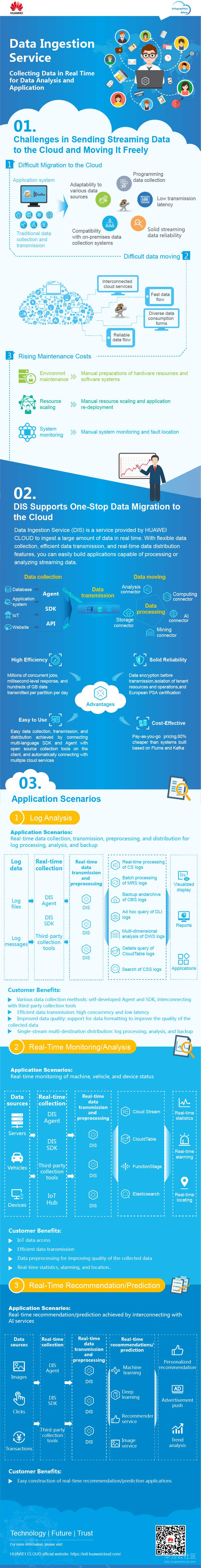 EN_Data Ingestion Service.png