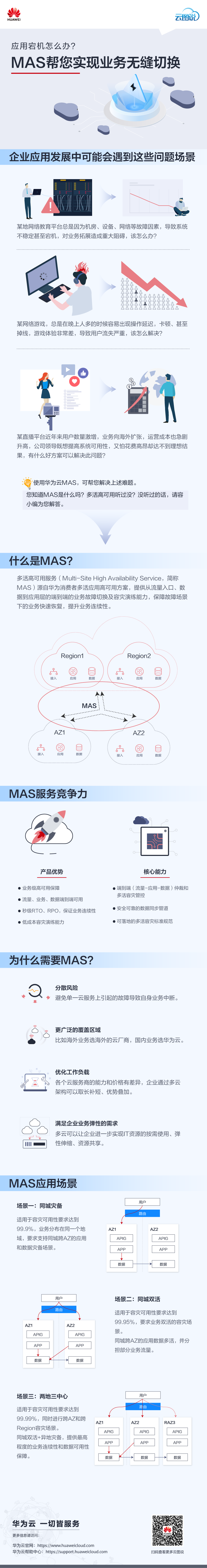 MAS多活高可用云图说cn.png