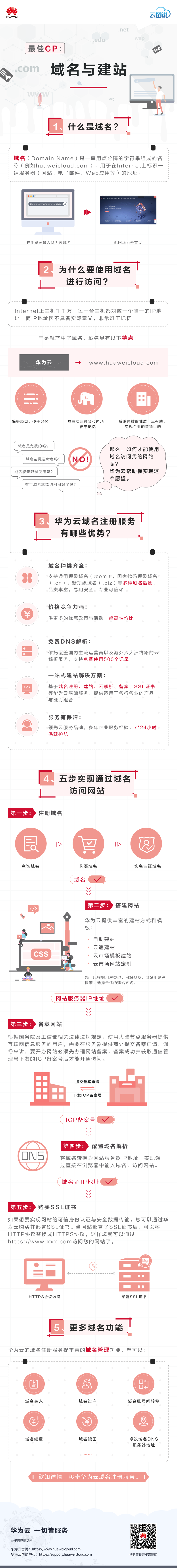 最佳CP-域名与建站-博客.png