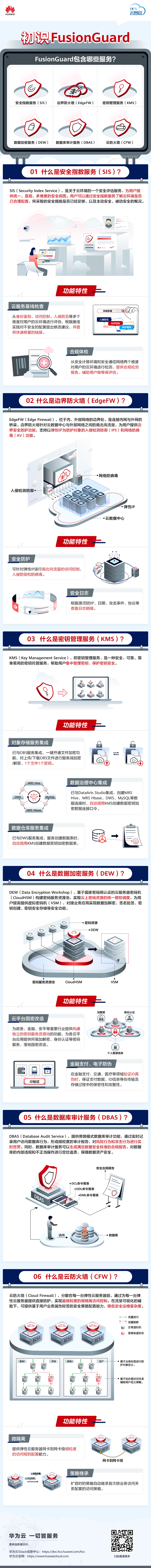 【HCS】初识FusionGuard-发布件（中文）.jpg