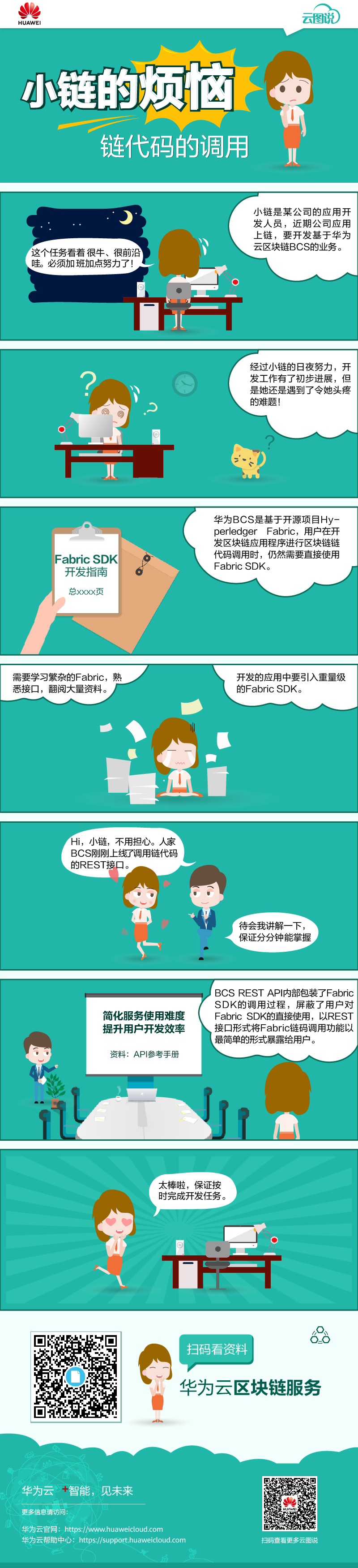 【区块链】_ 02 链代码的调用—华为云.jpg