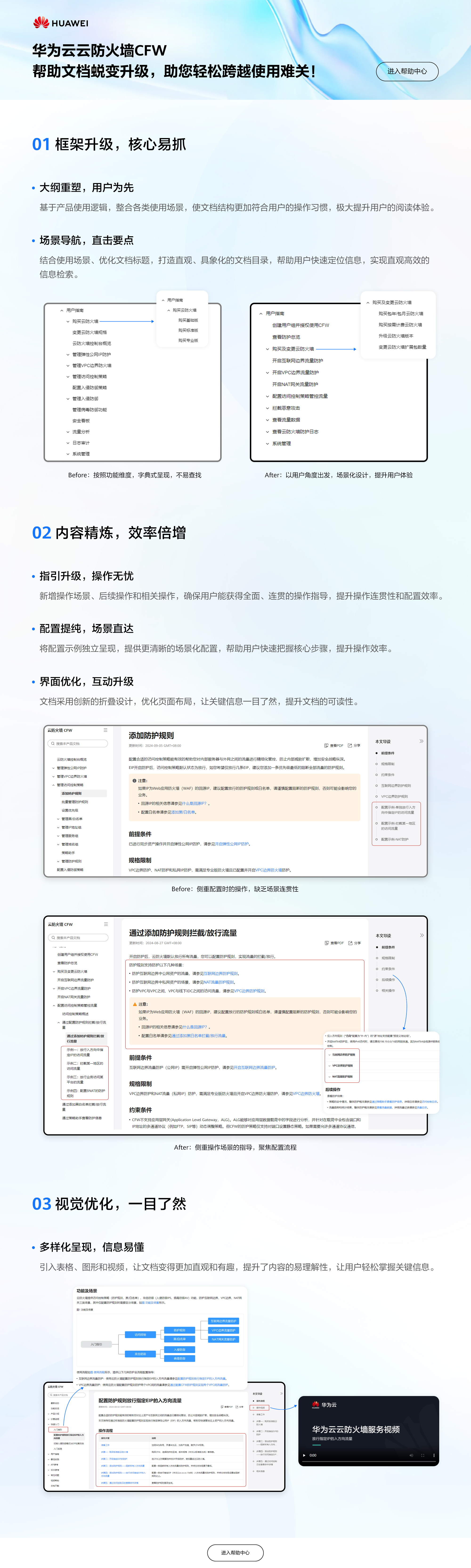 华为云安全与合规云防火墙CFW.jpg