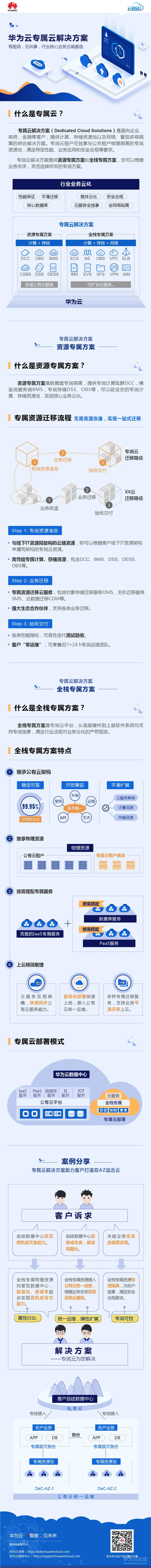 1560136567866007.png 专属云 初识云图说.png