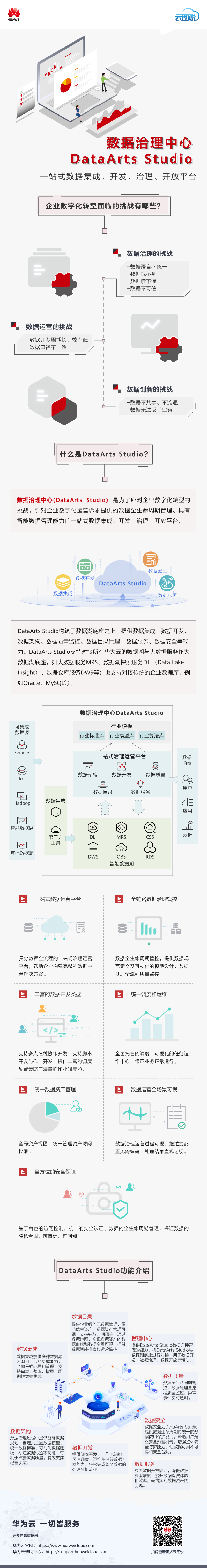 第232期 图解DataArts Studio:基于华为智能数据治理中心解决方案的一体化数据治理平台.png