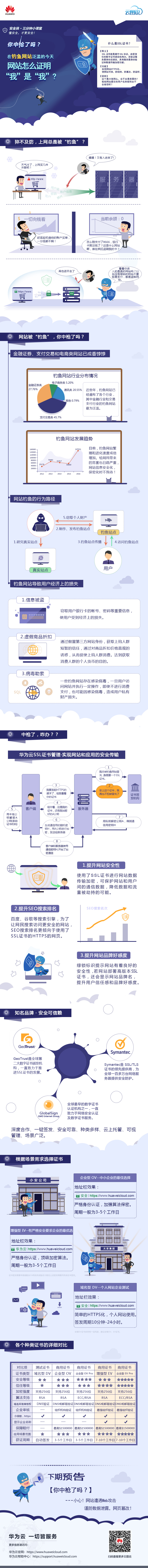 SLL 安全侠·三分钟小课堂 --更改发布件.jpg