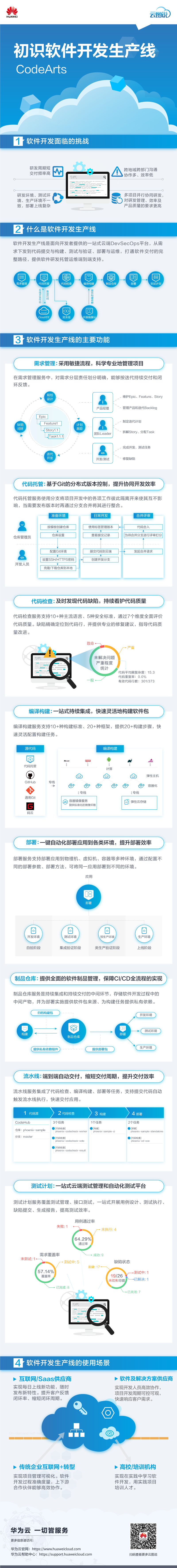 CodeArts云图说-中国站（云测改名）.png