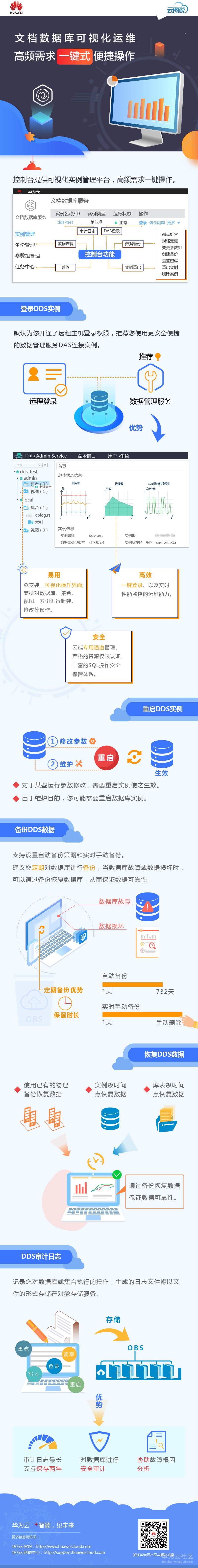 1571212958944704.jpg DDS-云图说(控制台高频操作).jpg