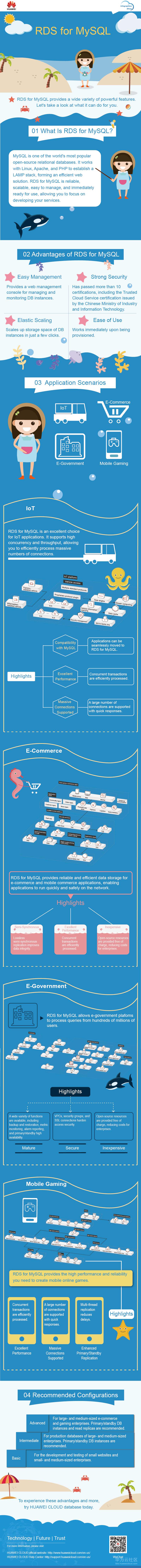 MySQL云图说（英文）.png