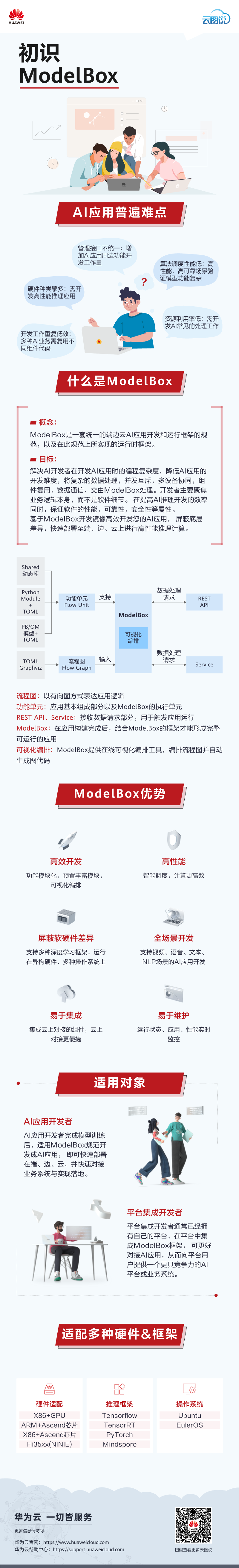 初识ModelBox.png