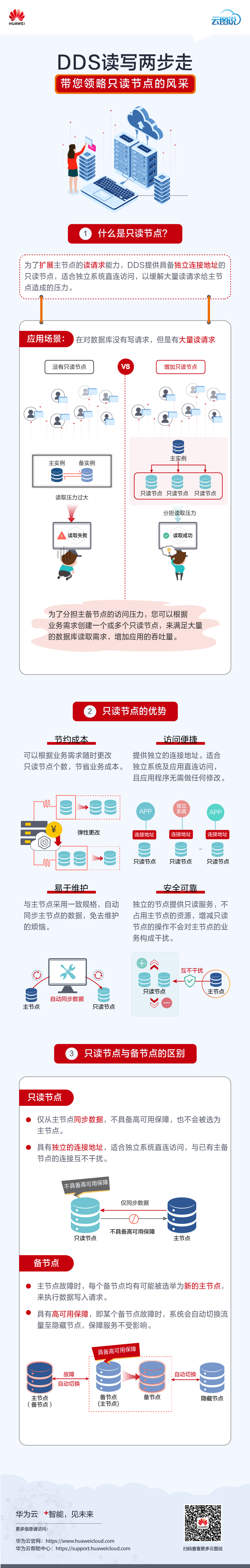 只读节点云图说-.png