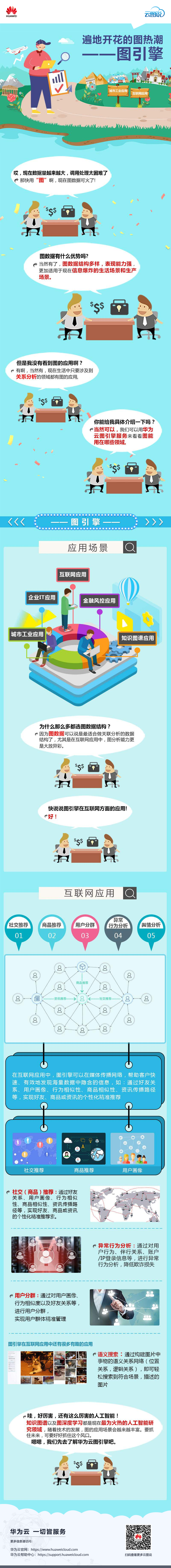 第123期-互联网应用的关系分析利器——企业EI的百晓生“图引擎”_画板 1.png