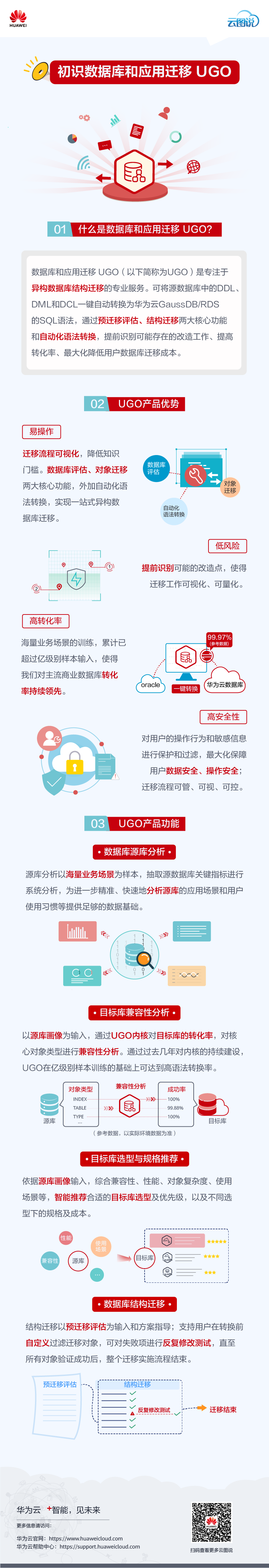 初识ugo云图说.png