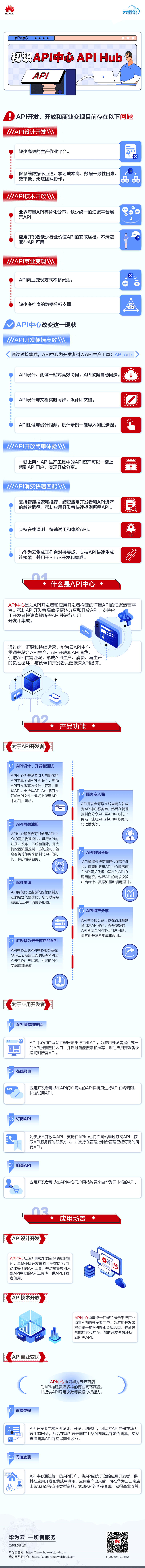 API云图说.png