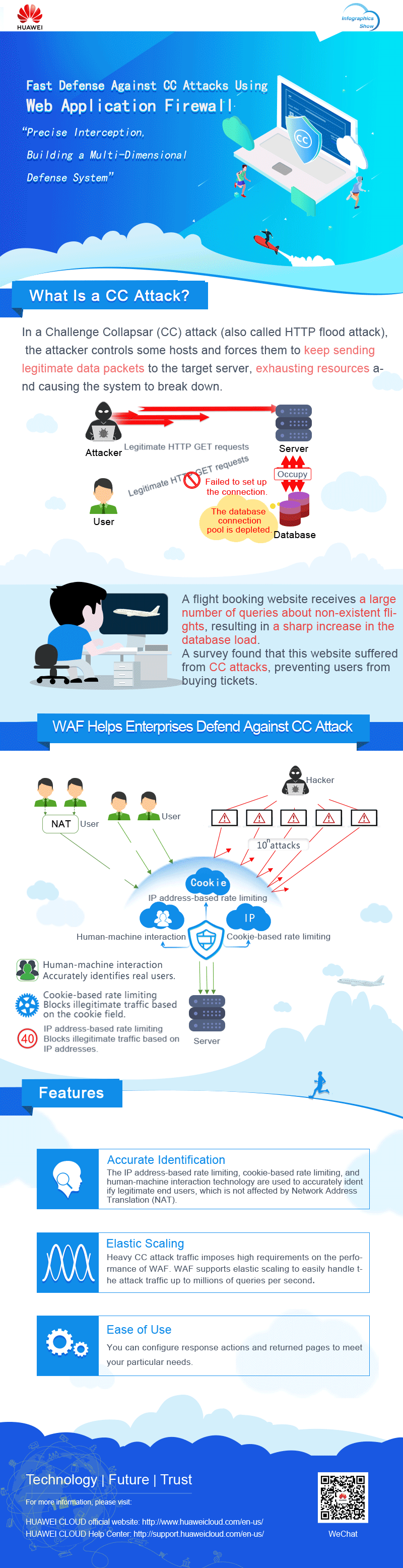 [Web Application Firewall] Issue 2 Fast Defense Against CC Attacks.gif
