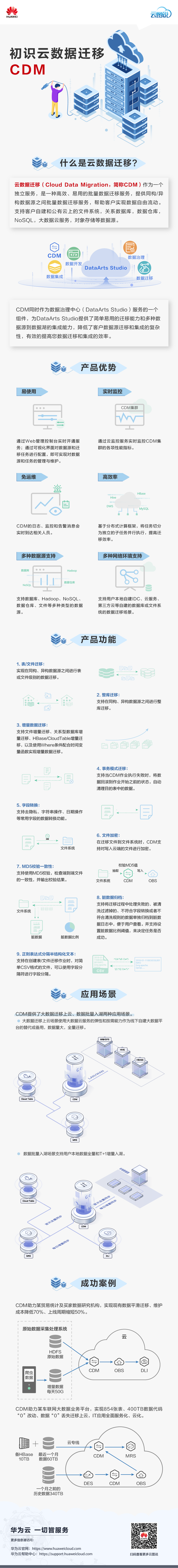 第241期 初识云数据迁移CDM.png