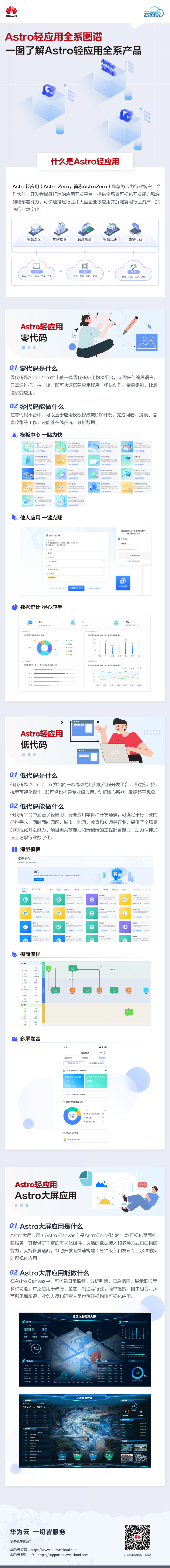 Astro轻应用全系图谱-云图说.jpg