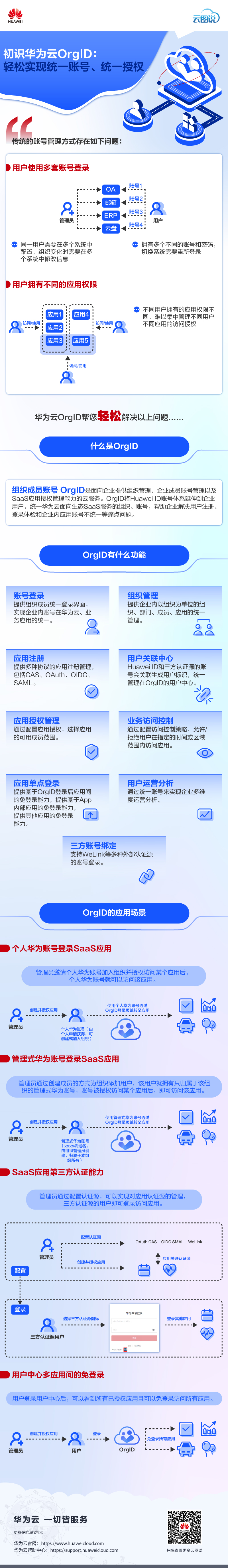 OrgID云图说“账”.jpg