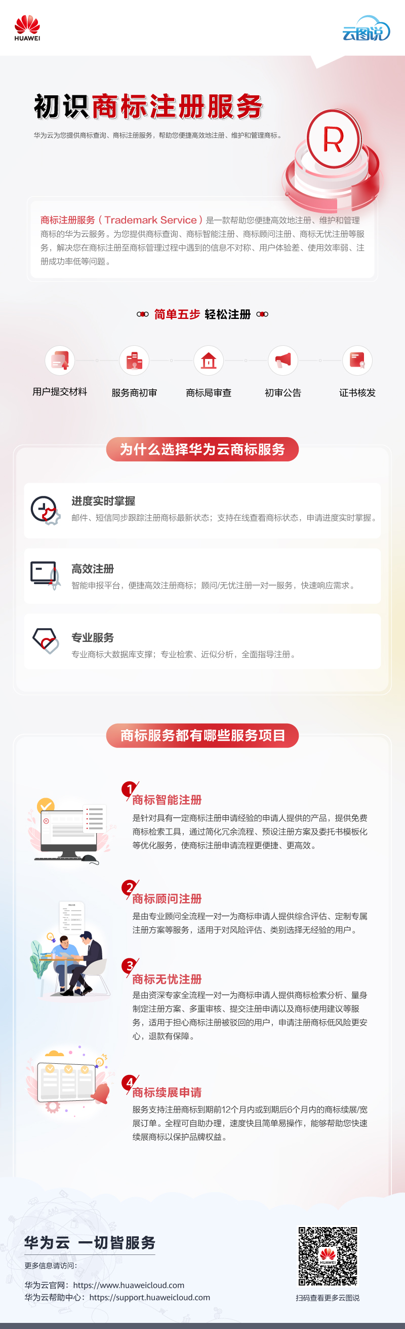 初识商标注册服务.jpg