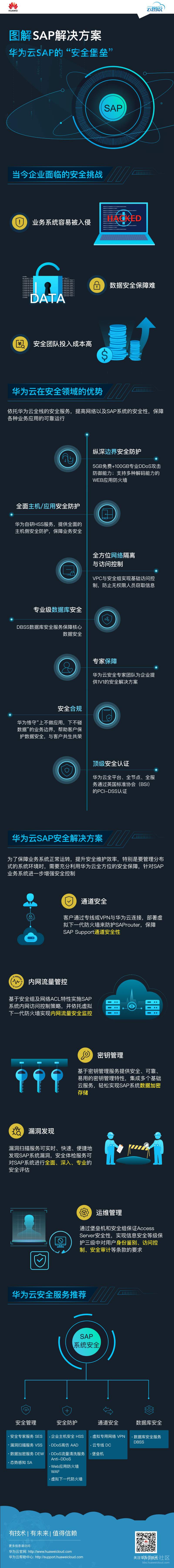 华为云SAP安全云图说.jpg