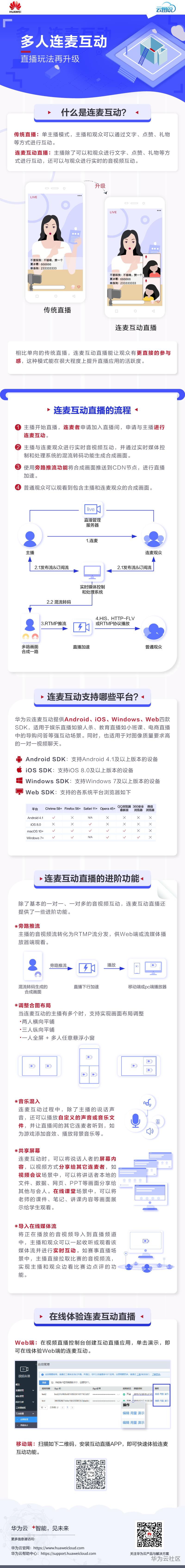://bbs-img.huaweicloud.cn/blogs/img/1590391478537091838.png