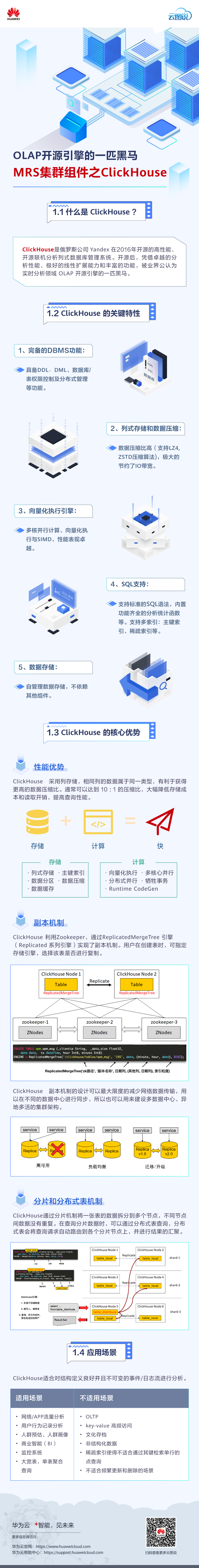 云图说-OLAP开源引擎的一匹黑马,MRS集群组件之ClickHouse.png