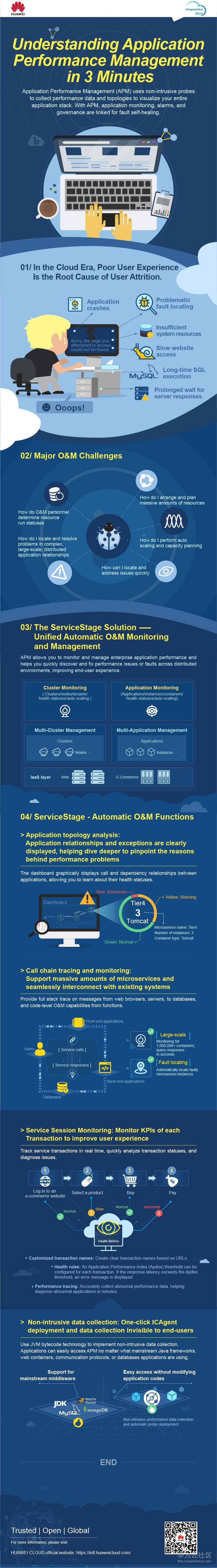 香港站 图解ServiceStage（第4期） 5分钟了解应用自动化运维-en.png