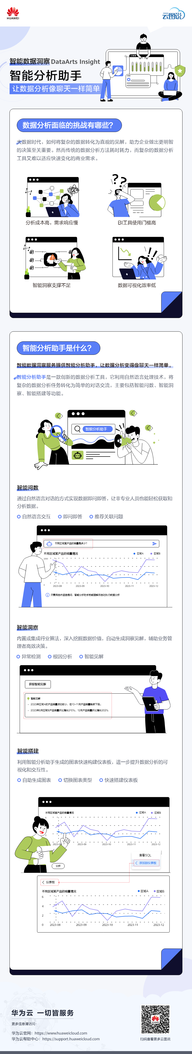 智能数据洞察（DataArts Insight） –终稿.png