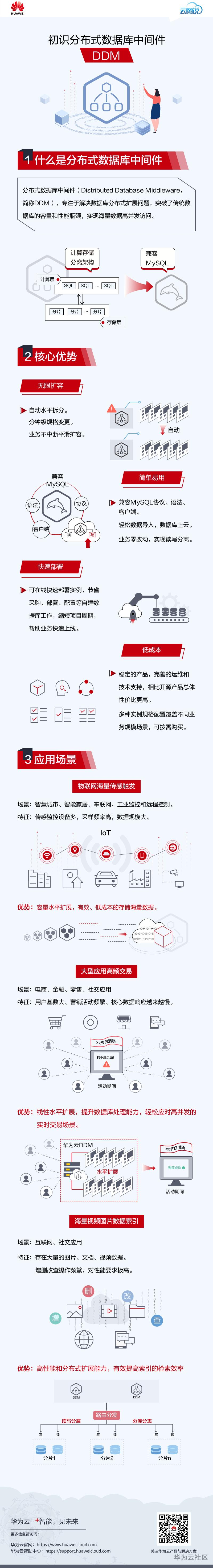 1606099780455031476.png DDM介绍.png