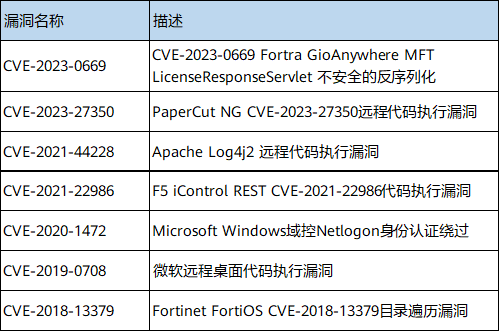 20231124-184045(WeLinkPC).png