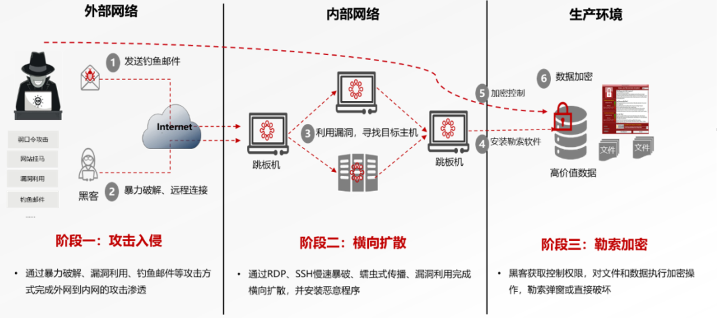 1_zh-cn_image_0000001767754681.png