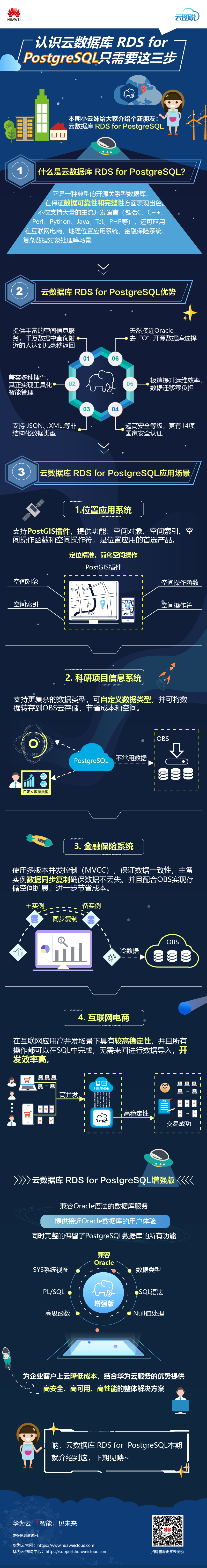 pg云图说-改名.png