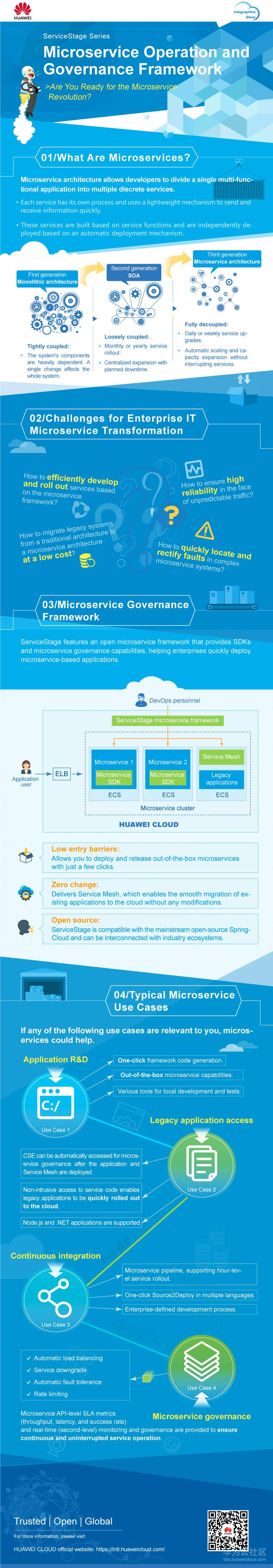 香港站 图解ServiceStage（第3期） 微服务应用开发与治理框架-en.png