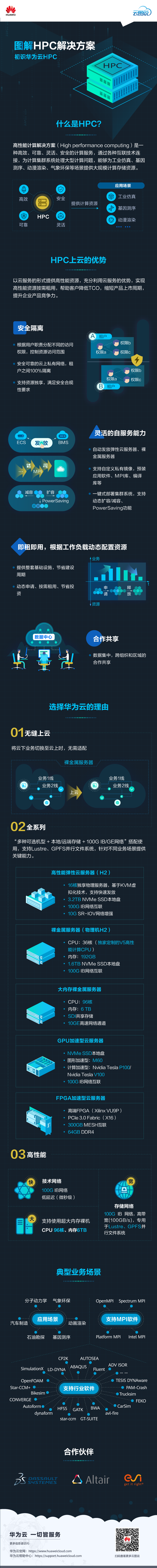HPC云图说-博客.png