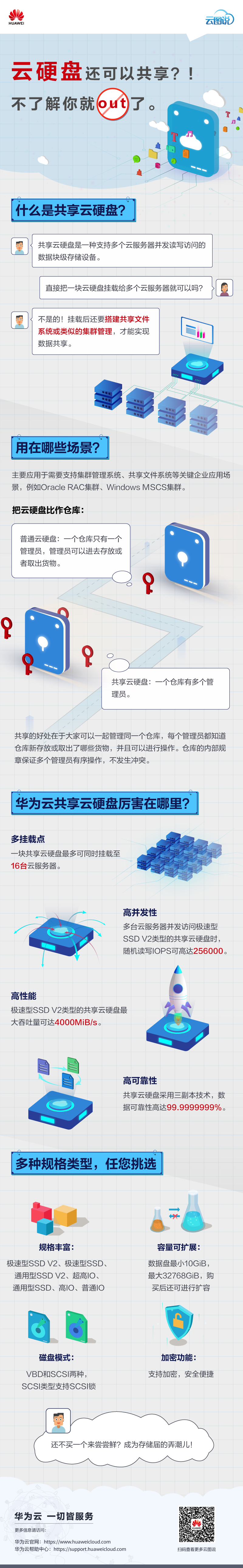 【云图说】第154期 云硬盘还可以共享？！不了解你就out了-中文-博客中上传.png