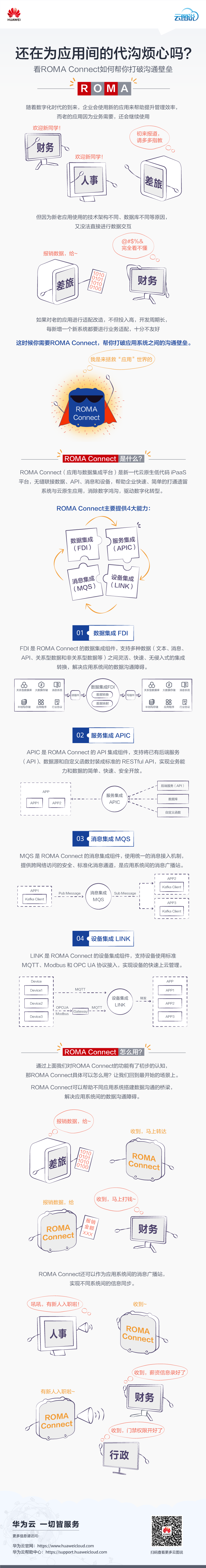 ROMA Connect介绍云图说HEC.png