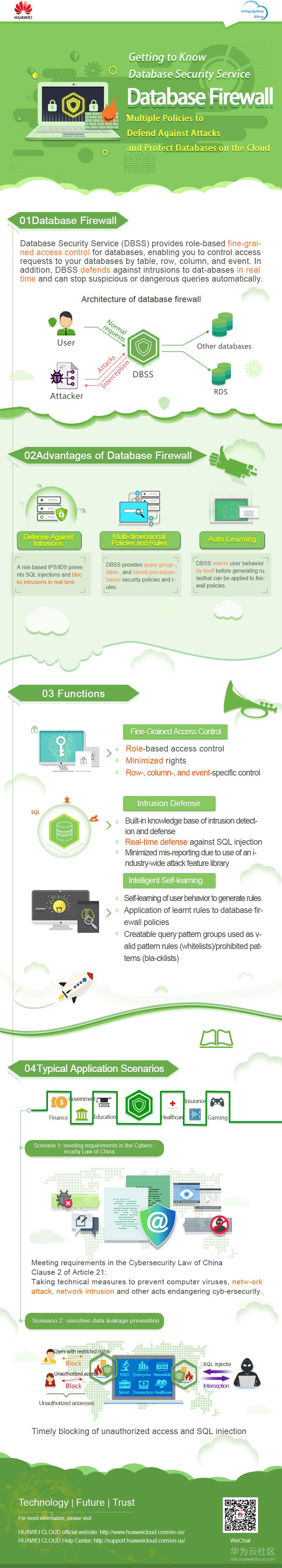 [Infographics Show] 03 Database Security Service Database Firewall.jpg
