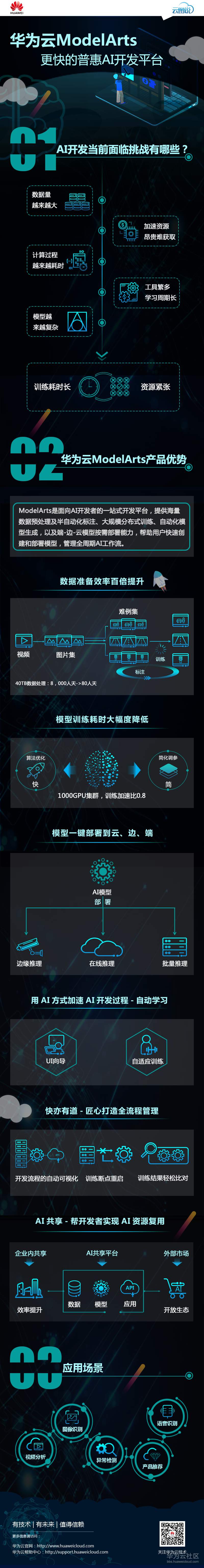 1542787969834930.png ModelArts云图说_20181119.png