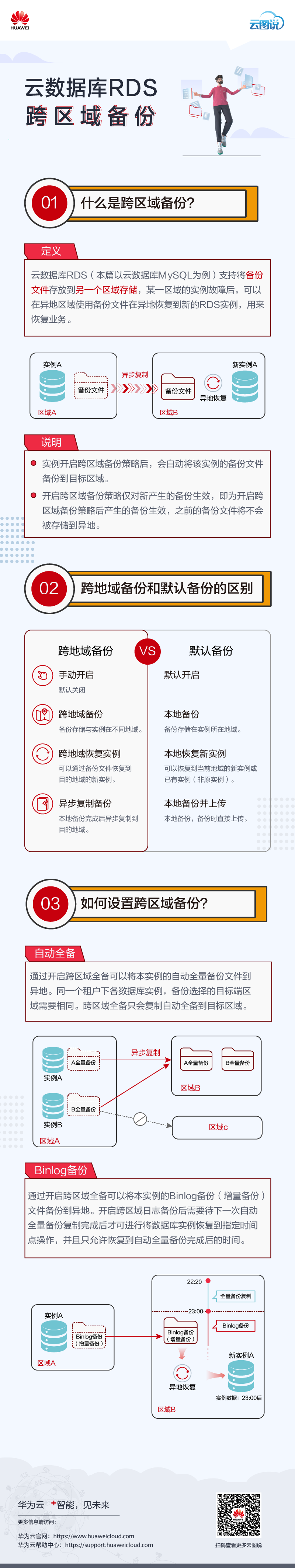 跨区域备份-云图说-.png