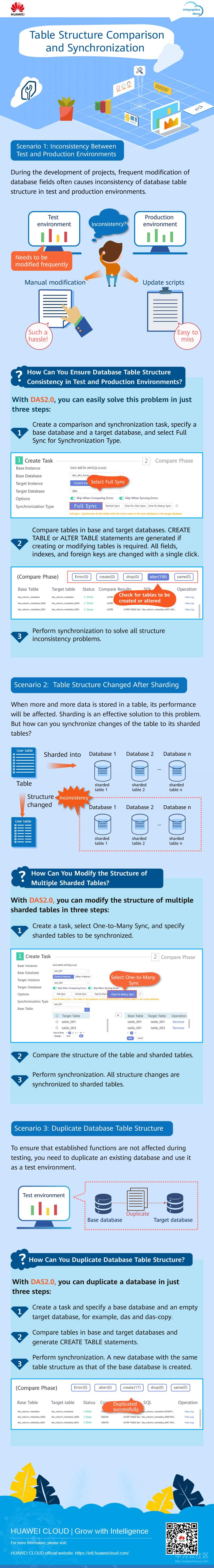 1574043803465164.jpg DAS-结构对比表格对比-英.jpg