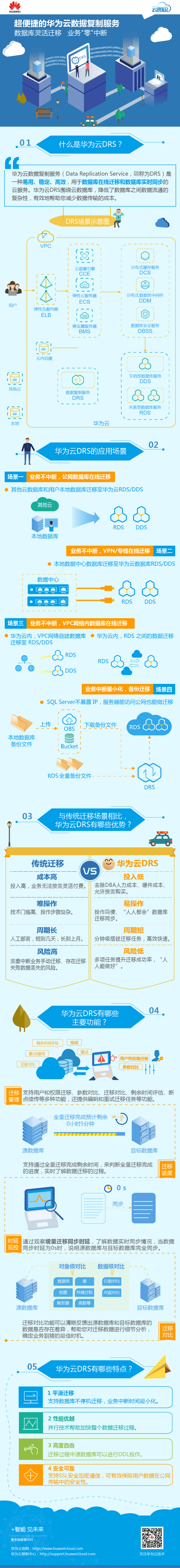 DRS云图说动.gif