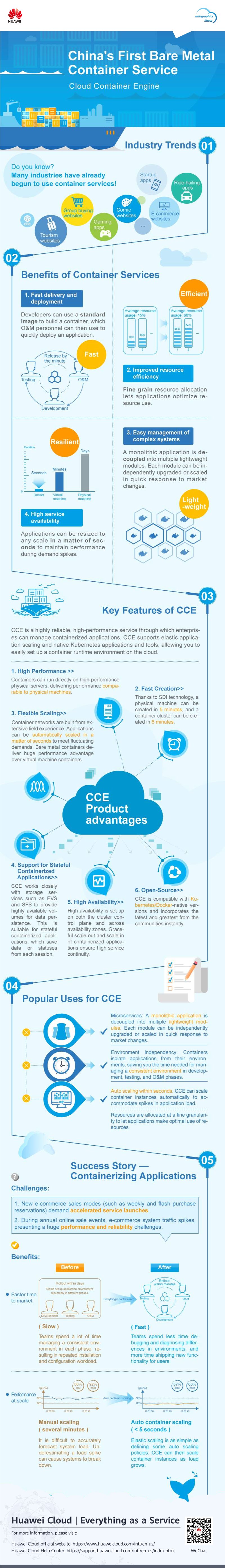 07-Cloud-Container-Engine-at-a-glance.png
