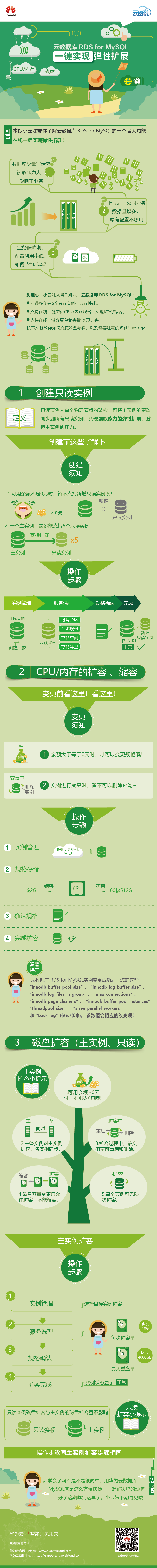 MySQL一键实现弹性伸缩-改名.png