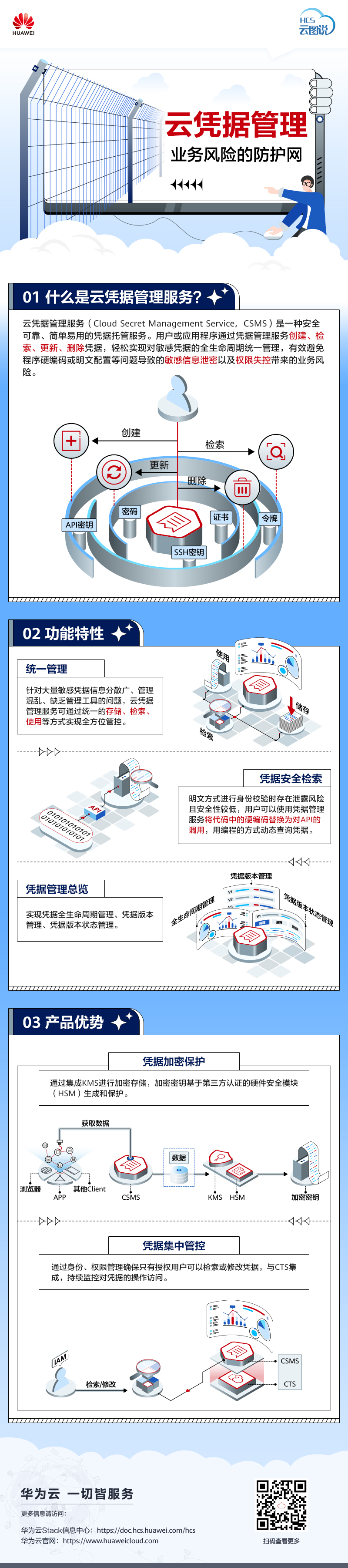 【HCS】云凭据管理服务——业务风险的防护网-发布件（中文）.jpg
