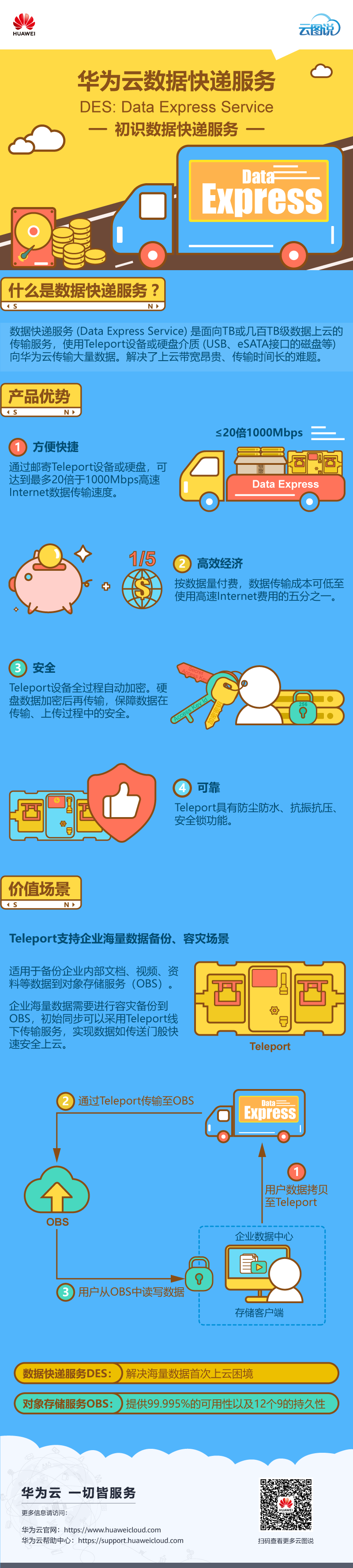 数据快递服务DES-中文.png