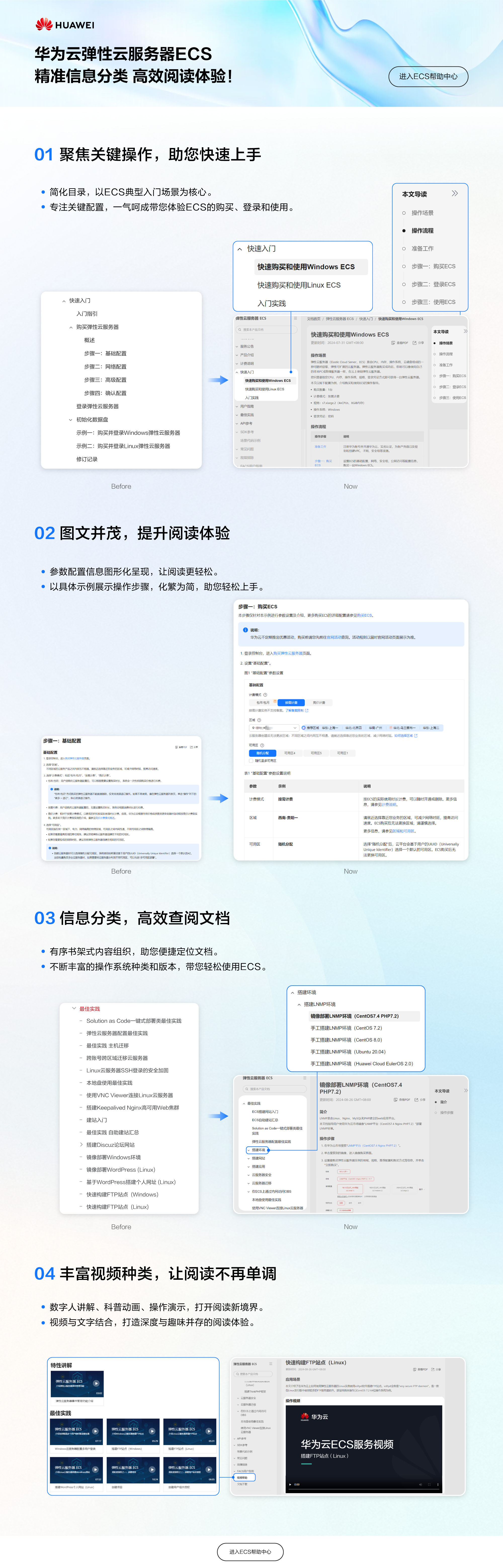 ecs博客2.png
