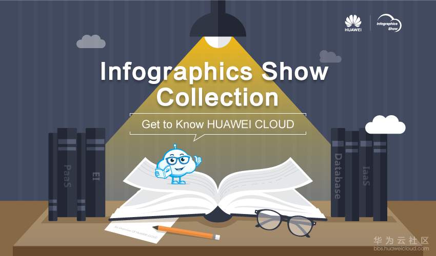 1568701726516278.png 云图说banner汇总2018_EN.png