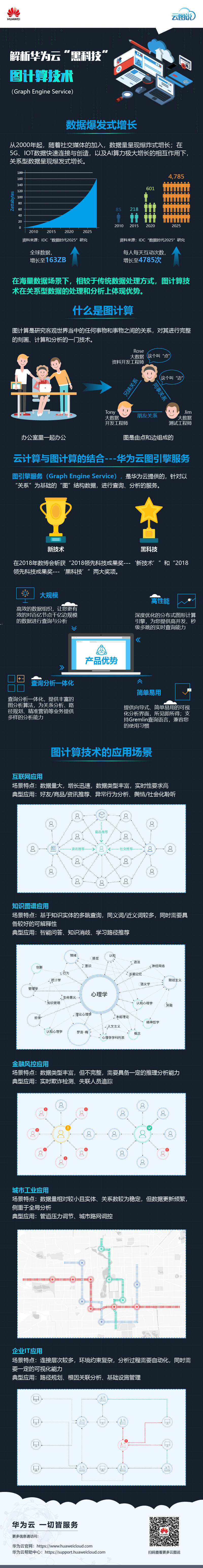 第60期-解析华为云”黑科技“---图计算技术-源文件-01.png
