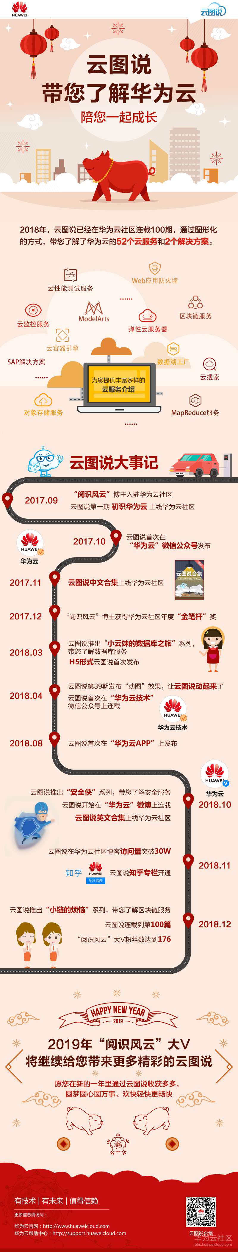 1546079289223650.png 云图说回顾12.29.png