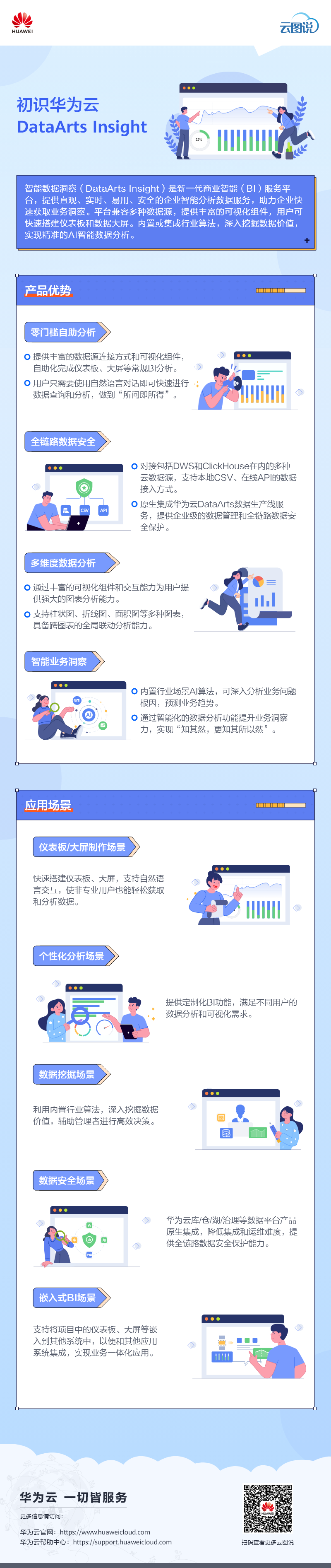 初识华为云DataArts Insight.png