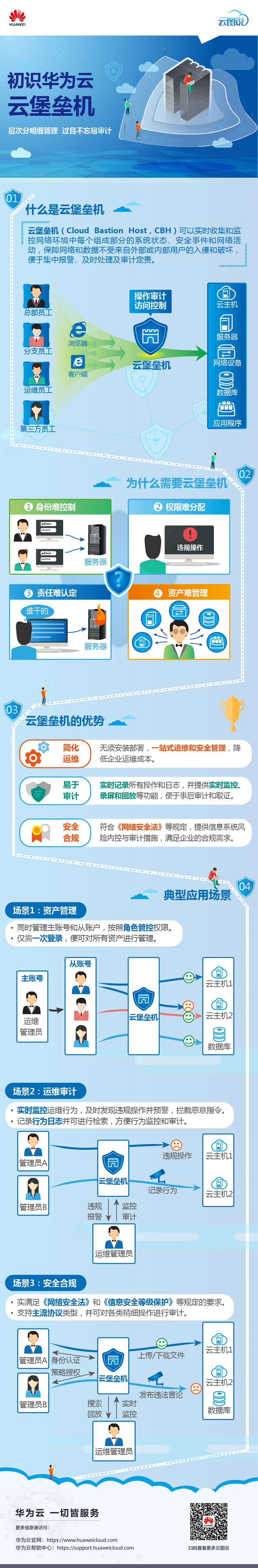 初识华为云云堡垒机--更改发布件.jpg